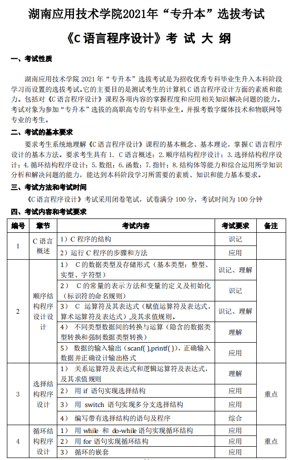 湖南应用技术学院2021年专升本《C 语言程序设计》考试大纲