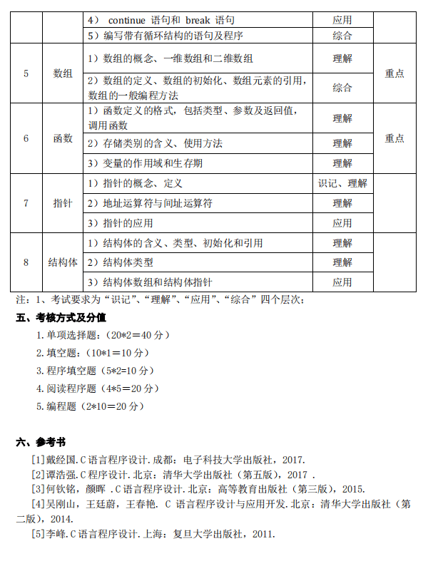 湖南应用技术学院2021年专升本《C 语言程序设计》考试大纲