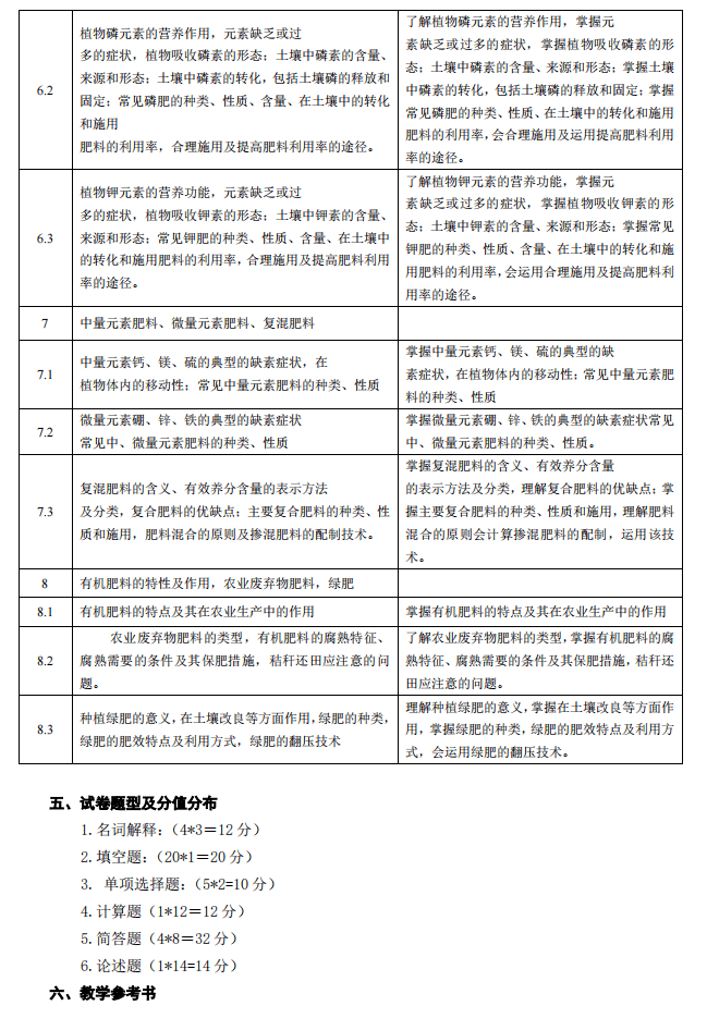 湖南应用技术学院2021年专升本《土壤肥料学》考试大纲