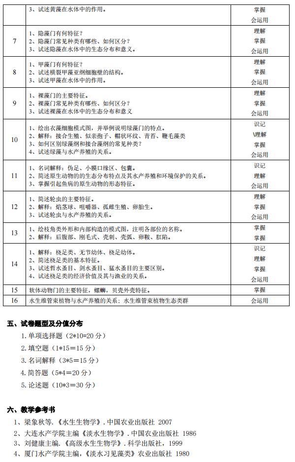 湖南应用技术学院2021年专升本《水生生物学》考试大纲