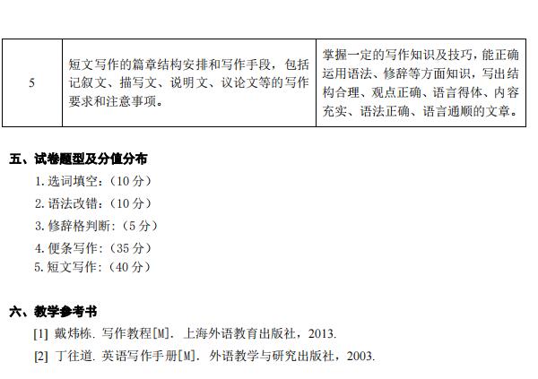 湖南应用技术学院2021年专升本英语写作考试大纲