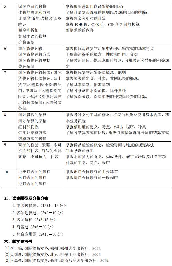 湖南应用技术学院2021年专升本《国际贸易理论》考试大纲