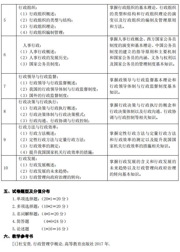 湖南应用技术学院2021年专升本《行政管理学》考试大纲