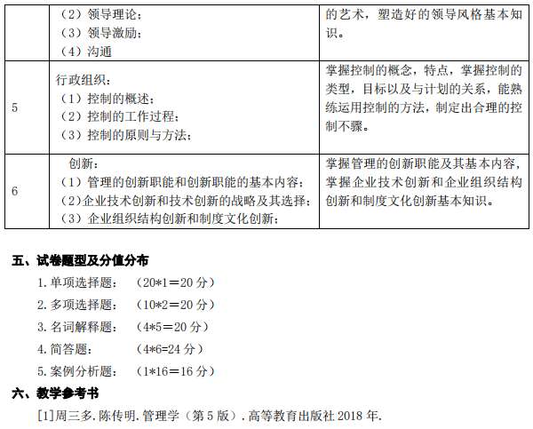 湖南应用技术学院2021年专升本《管理学》考试大纲