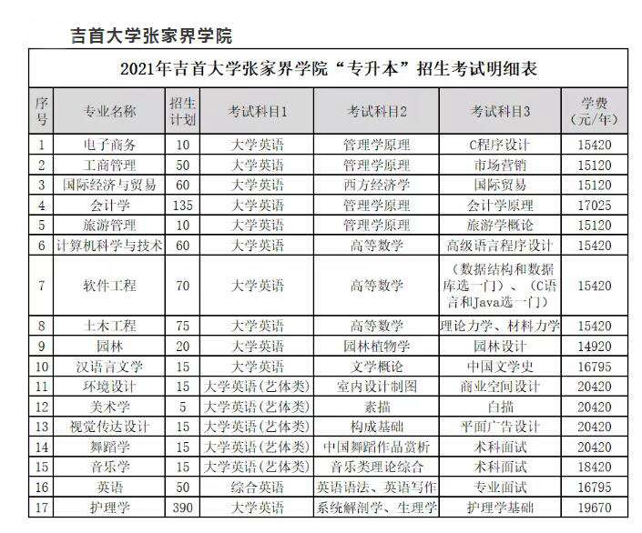 湖南统招专升本的费用要多少？