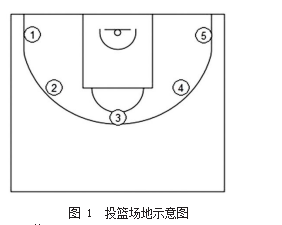 衡阳师范学院2021年专升本篮球测试细则及评分标准