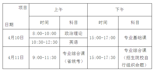 广东省2021年普通专升本招生考试时间表