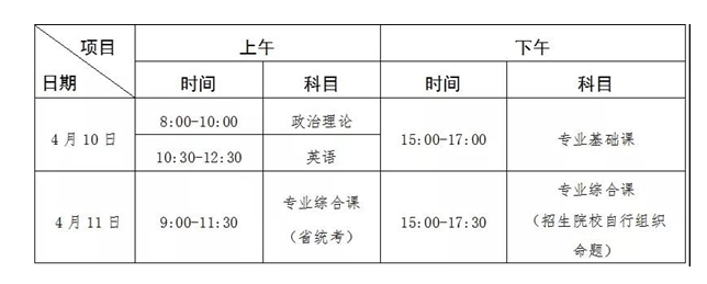 广东省2021年普通专升本招生考试时间表 